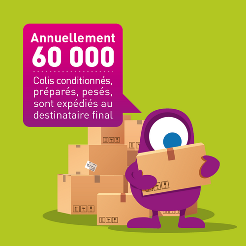 Annuellement 60 000 Colis conditionnés, préparés, pesés, sont expédiés au destinataire final