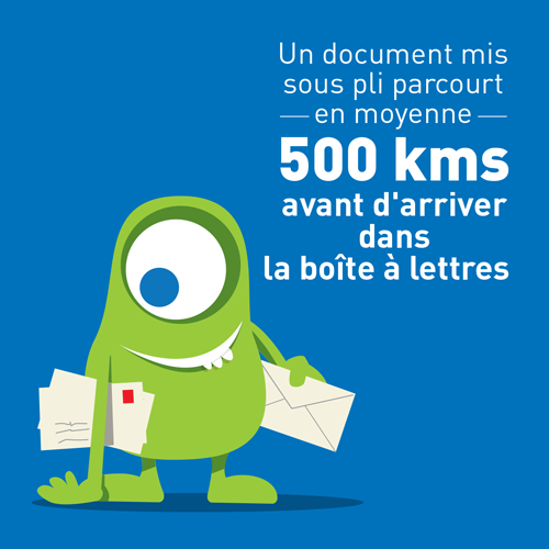 Un document mis sous pli parcours en moyenne 500 kms avant d'arriver dans la boîte aux lettres