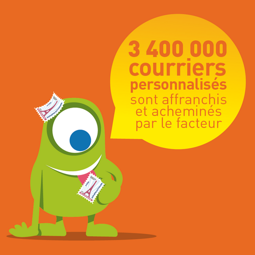 3 400 000 courriers personnalisés sont affranchis et acheminés par le facteur